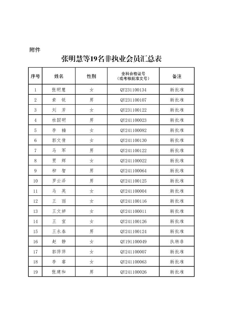 2-1、2021新批非執(zhí)業(yè)會員匯總表2024.12.26--上網(wǎng)無身份證號.jpg